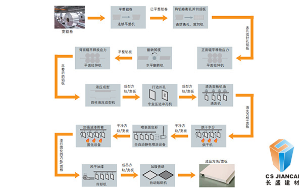 石紋鋁單板生產(chǎn)流程詳情圖