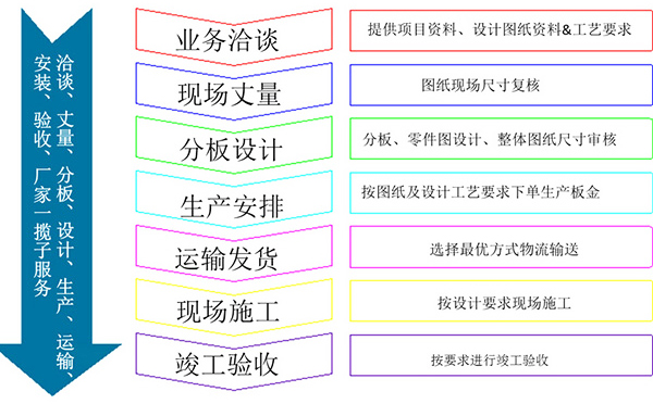 v鋁掛片訂購(gòu)合作流程詳細(xì)圖